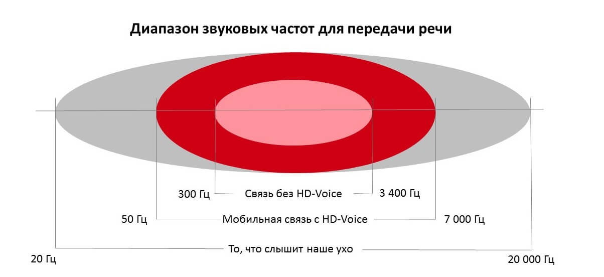 HD-Voice