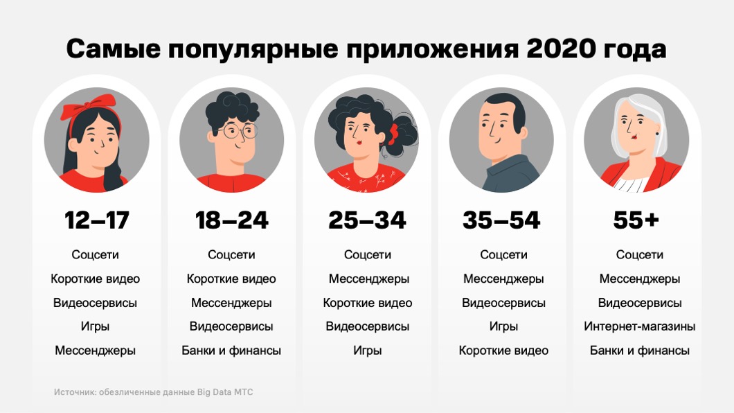 Как россияне провели 2020 год — большое исследование о людях и бизнесе