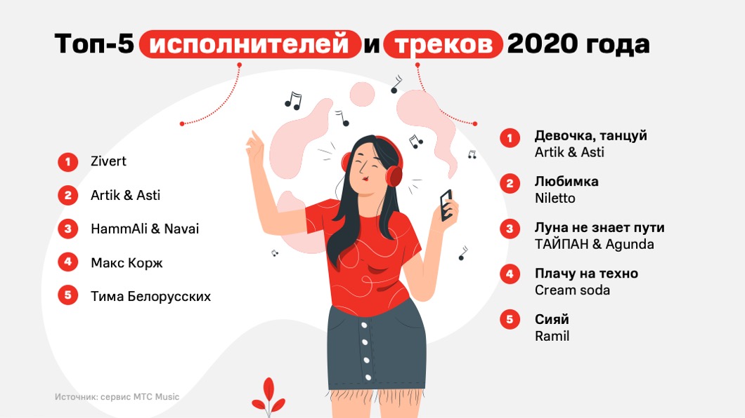 Как россияне провели 2020 год — большое исследование о людях и бизнесе
